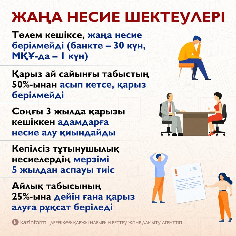 несие шектеулері несие