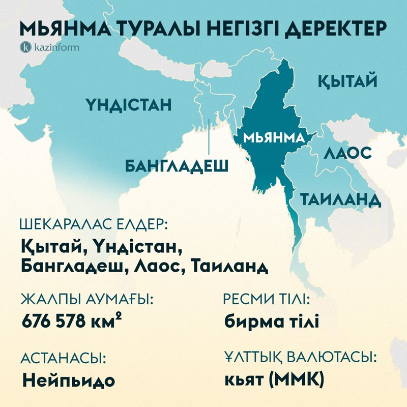 Мьянма