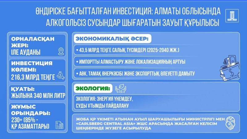 alkogolsiz sýsyndar zaýyty alkogolsiz sýsyndar zaýyty