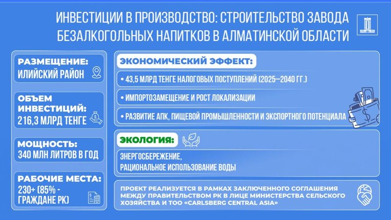 завод безалкогольных напитков