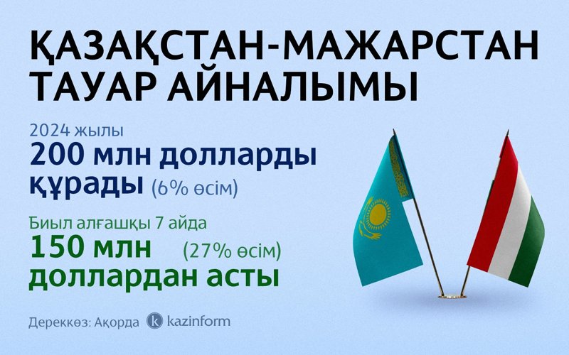 Венгрия