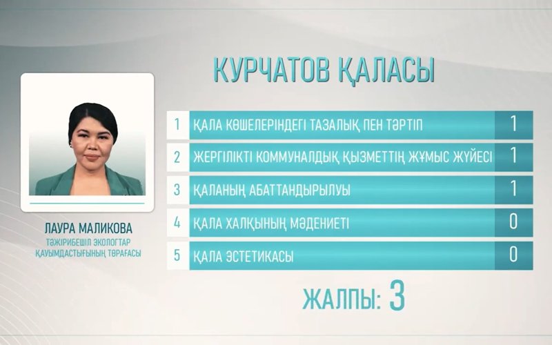 «Таза қала» в Курчатове: между хаосом и гармонией