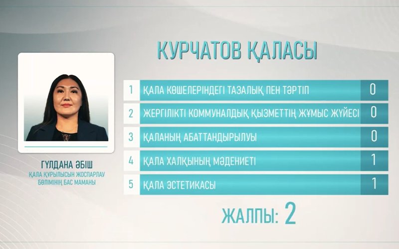 «Таза қала» в Курчатове: между хаосом и гармонией