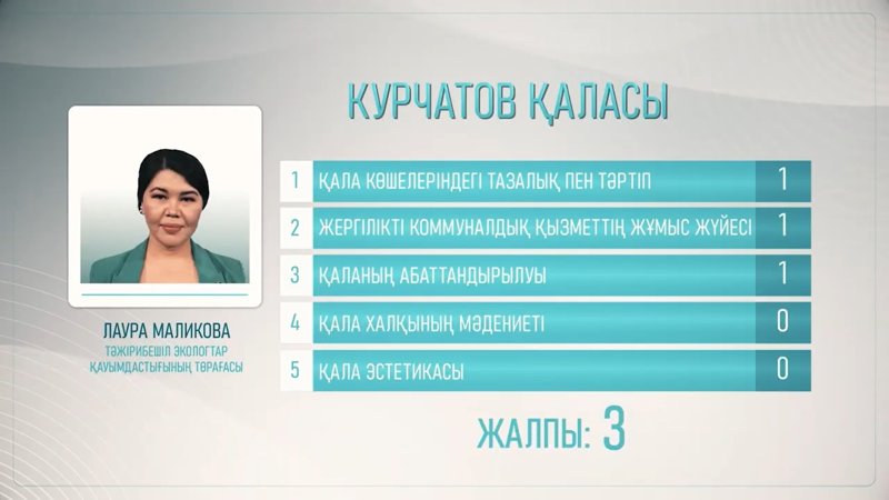 бағалау