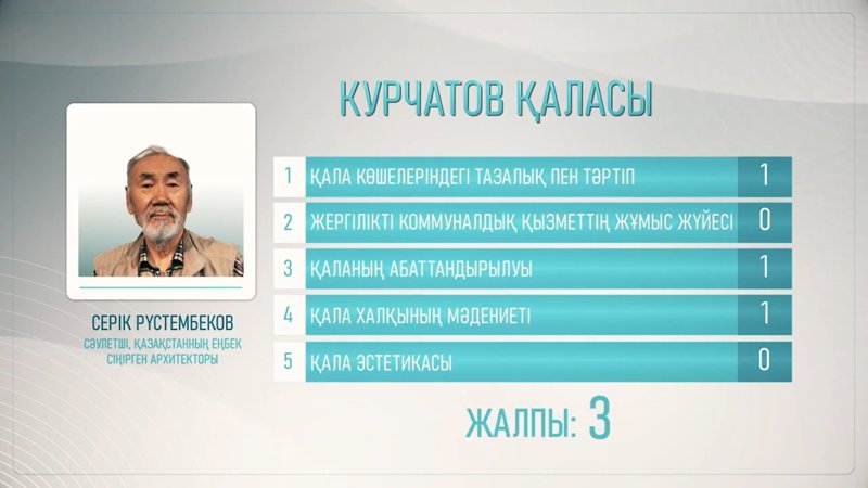 бағалау