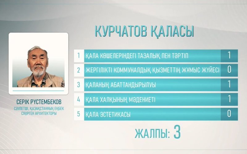 «Таза қала» в Курчатове: между хаосом и гармонией