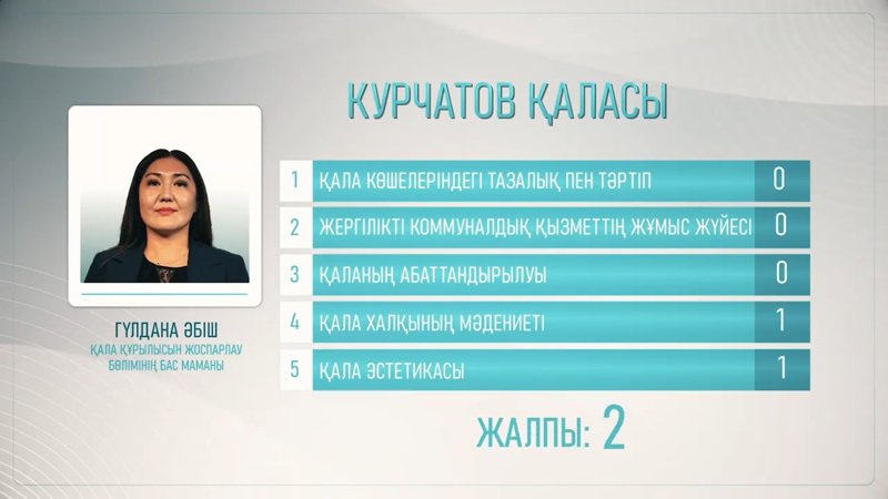 бағалау