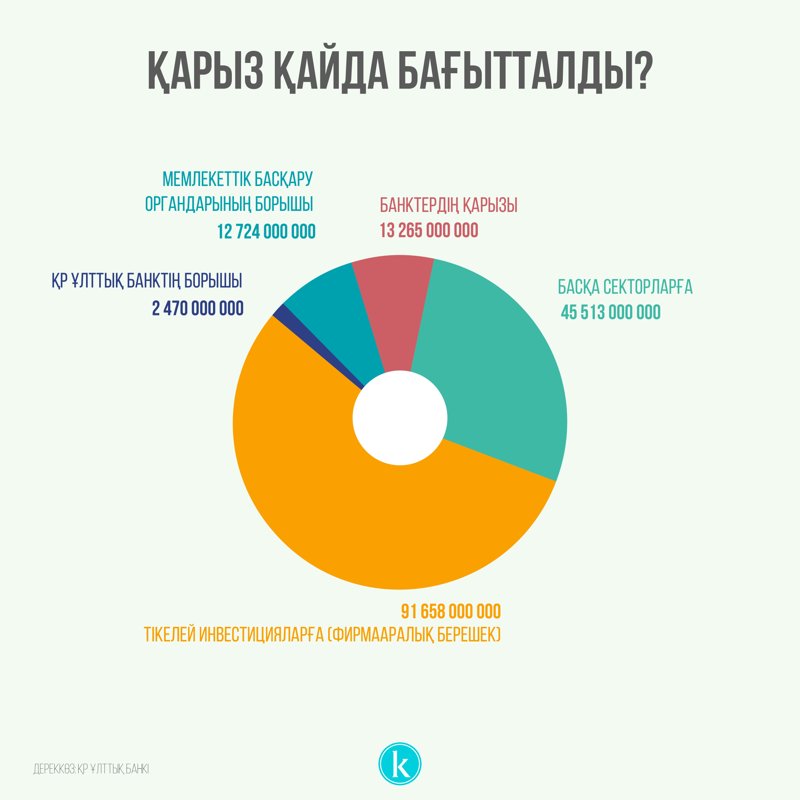 Мемлекеттік қарыз