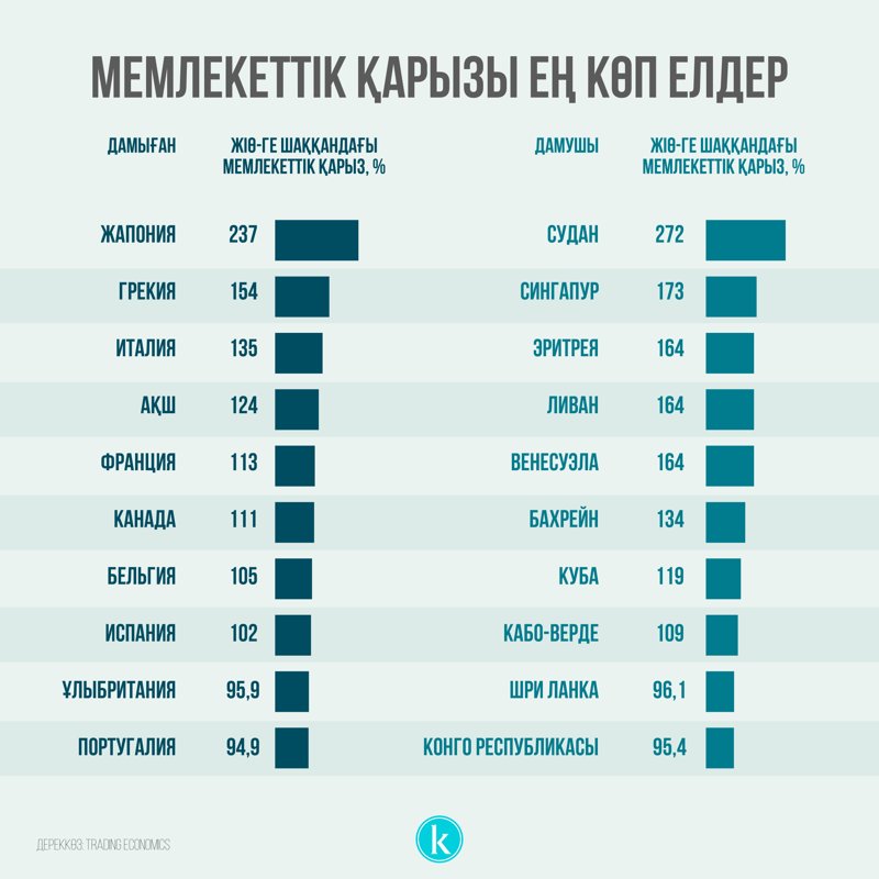 Мемлекеттік қарыз