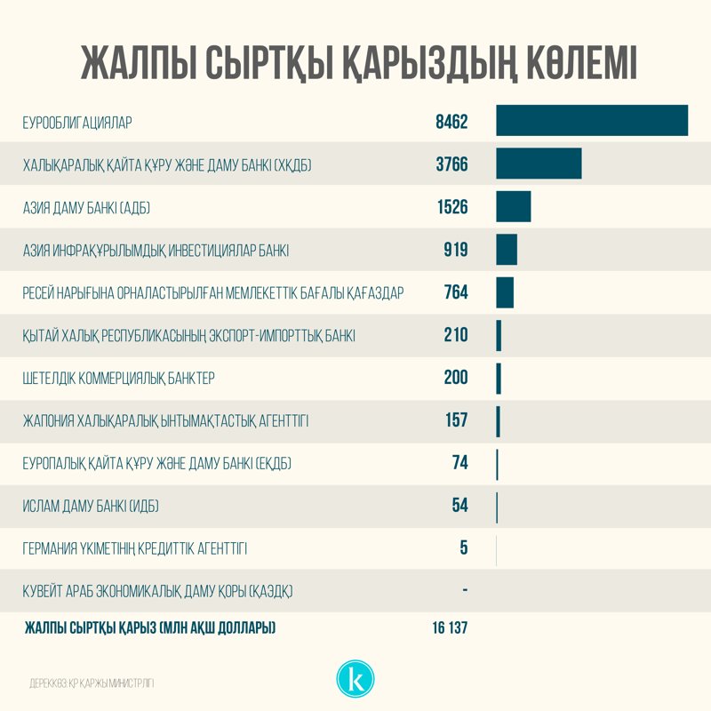 Мемлекеттік қарыз
