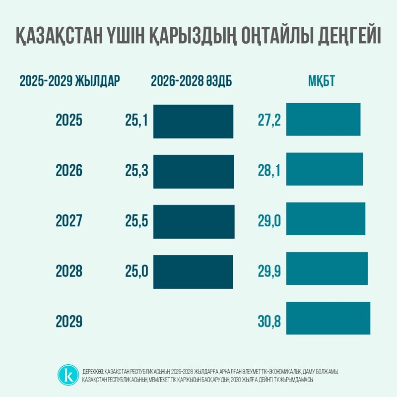 Мемлекеттік қарыз