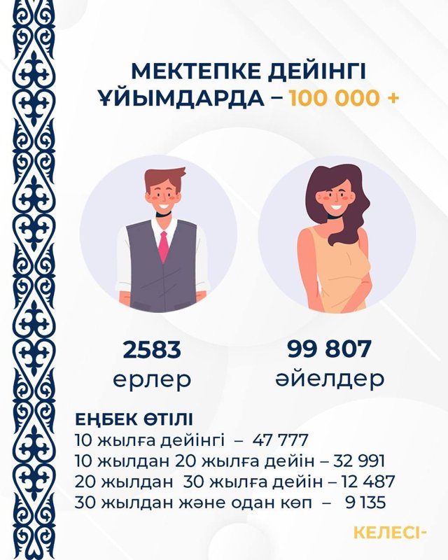 Елімізде қанша педагог жұмыс істейді 