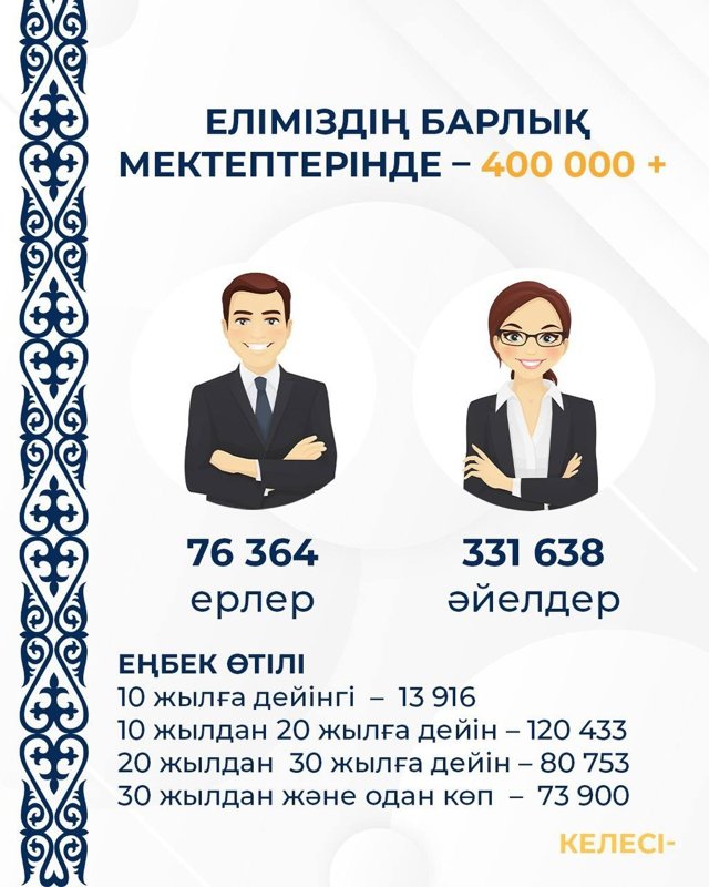 Елімізде қанша педагог жұмыс істейді 