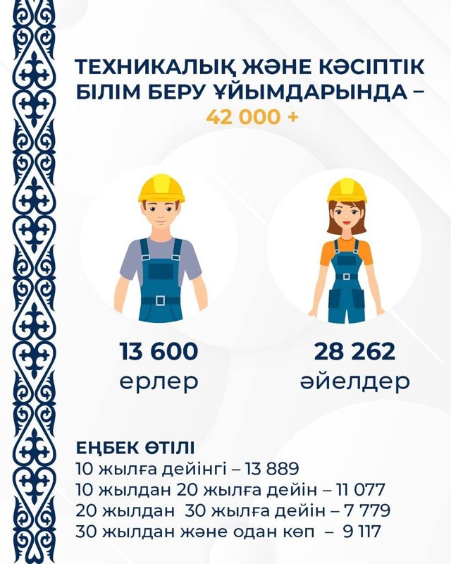 Елімізде қанша педагог жұмыс істейді 