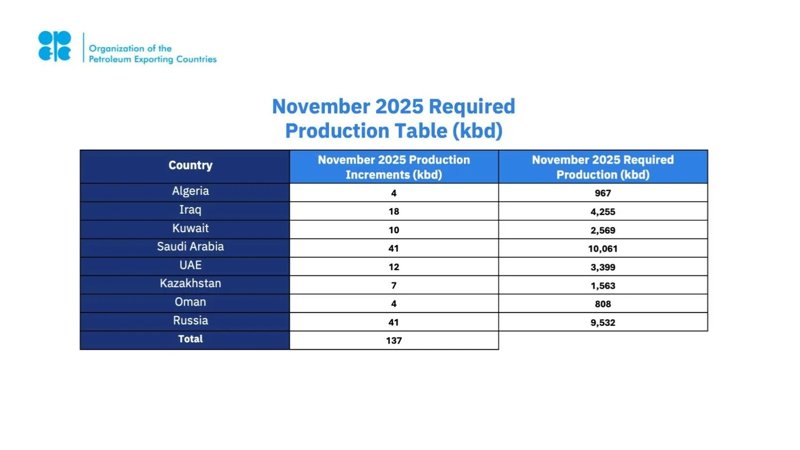OPEC