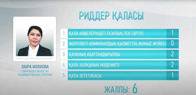 балл балл
