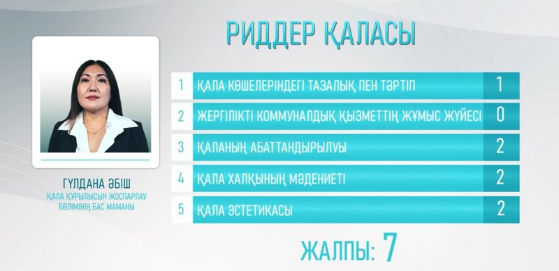 балл балл
