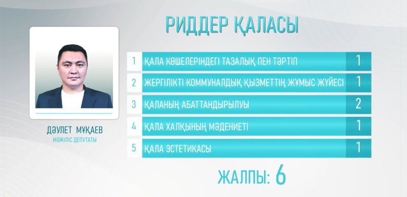 балл балл
