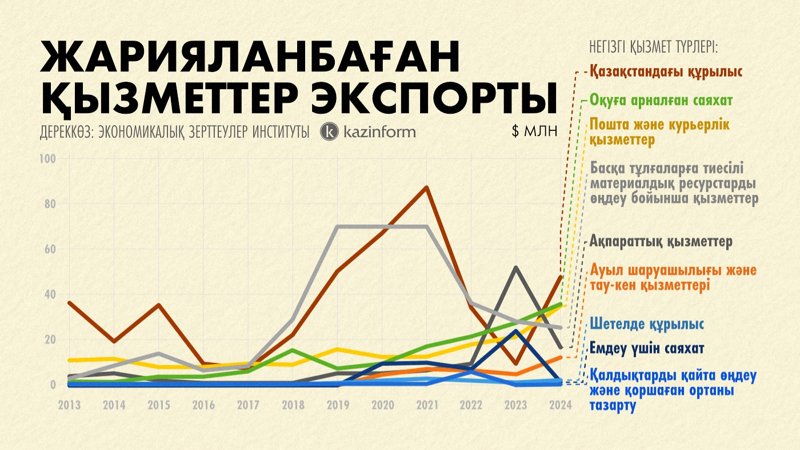 экспорт