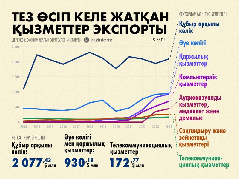 экспорт