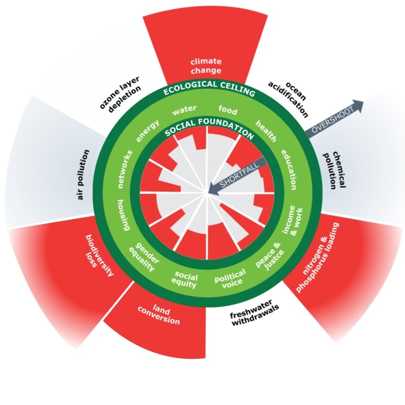 Doughnut Economics warns: The world is growing beyond its limits Doughnut Economics