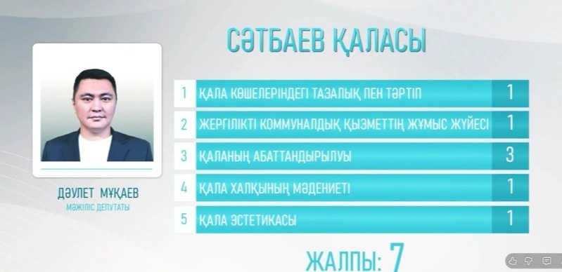 «Таза қала» в Сатпаеве: цветущие дворы и гниющие мусорки «Таза қала» в Сатпаеве: цветущие дворы и гниющие мусорки