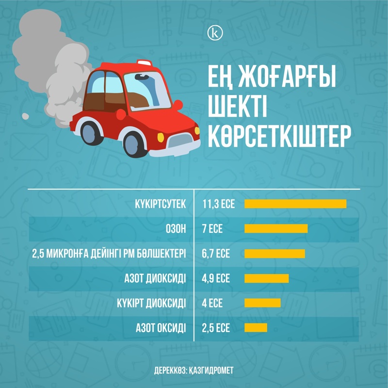 ауа ластануы ауа
