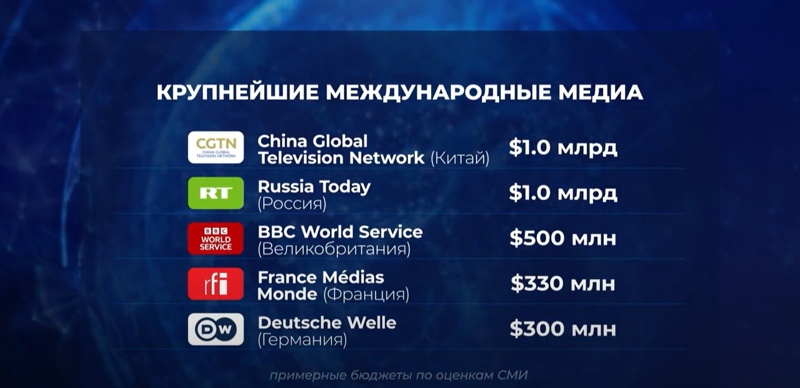 Крупнейшие международные медиа