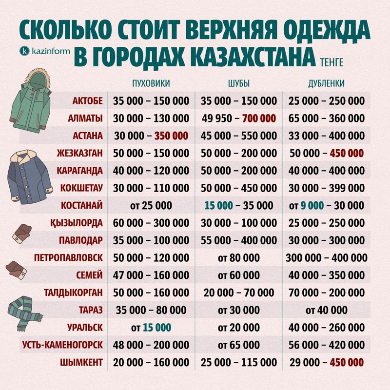 а