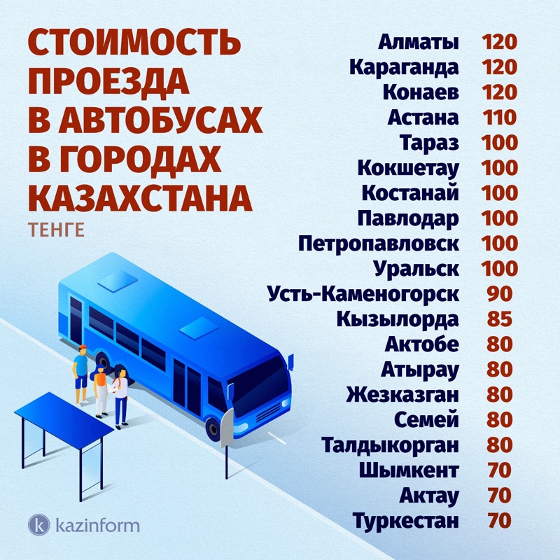 инфографика а