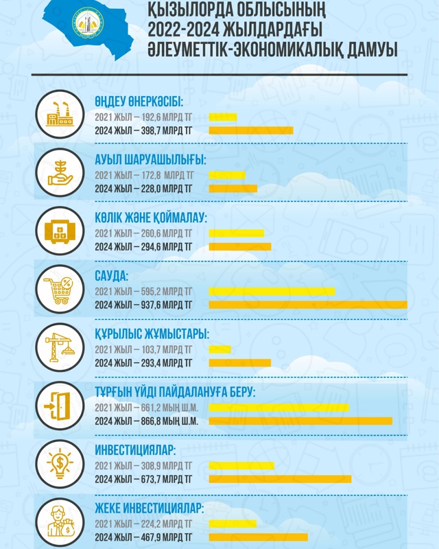 Қызылорданың жаңа келбеті: 100 жылдан кейінгі серпіліс Қызылорданың жаңа келбеті: 100 жылдан кейінгі серпіліс