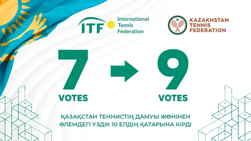 Қазақстан теннистің дамуы жөнінен әлемдегі үздік 10 елдің қатарына кірді