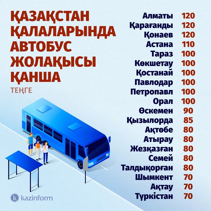 Қазақстан қалаларындағы автобус жолақысының құны қанша Қазақстан қалаларындағы автобус жолақысының құны қанша