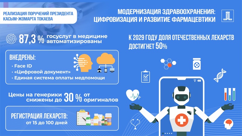 Более 600 медицинских объектов построили в Казахстане за три года Более 600 медицинских объектов построили в Казахстане за три года