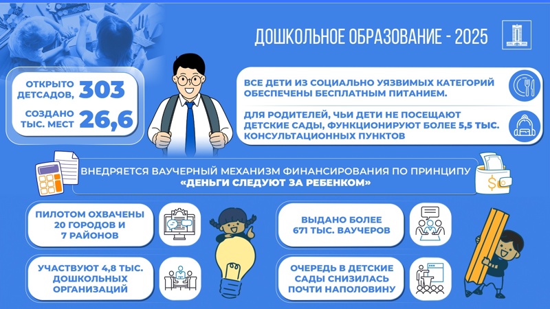 До конца года в Казахстане планируют открыть еще 92 школы До конца года в Казахстане планируют открыть еще 92 школы