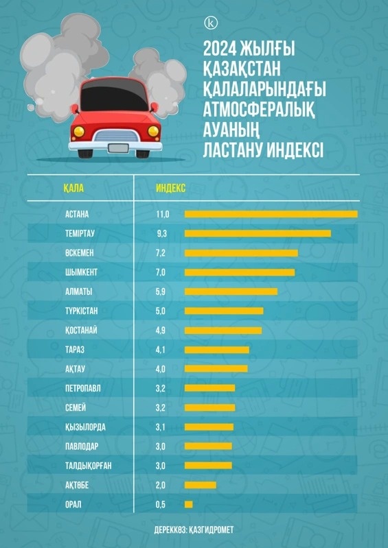 инфографика инфографика