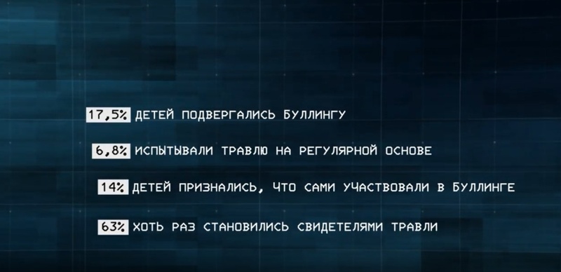 Статистика буллинга