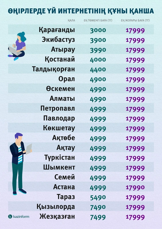 Жалаңаш балет әртісі