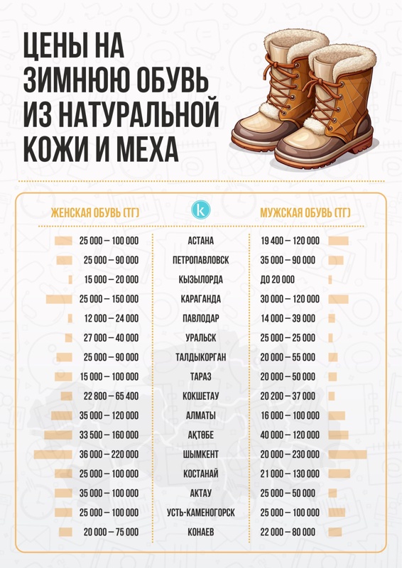 инфографика а