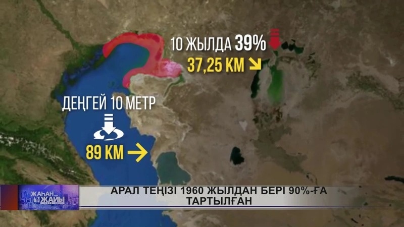 Орол денгизи Орол денгизи