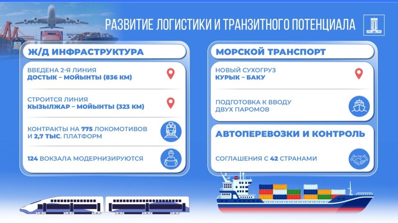 Железнодорожный и водный транспорт Железнодорожный и водный транспорт