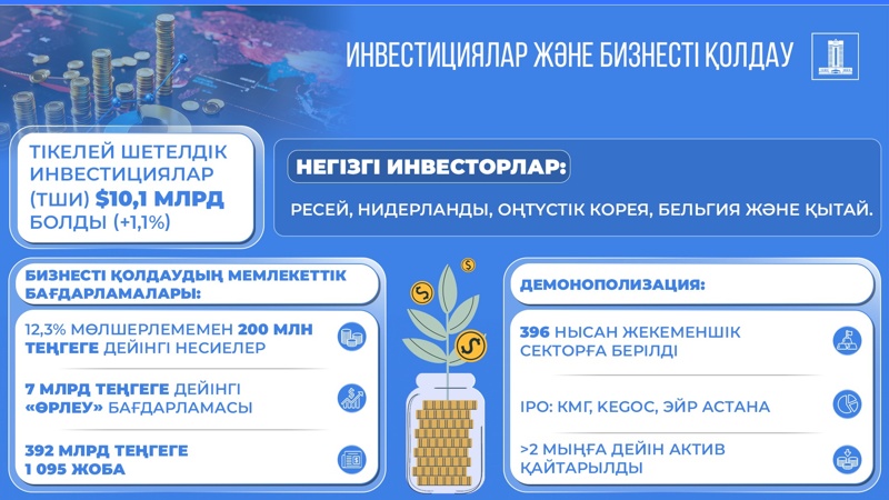 Инвестициялық саясат Инвестициялық саясат