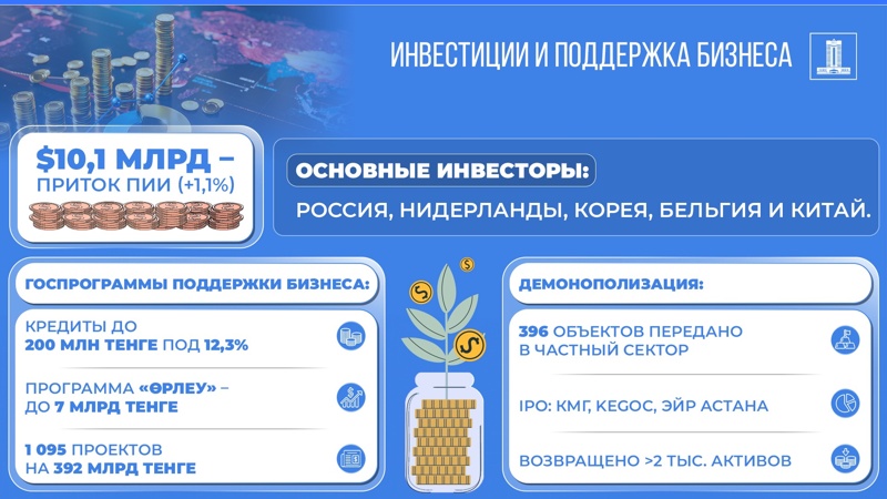 Инвестиционная политика Инвестиционная политика