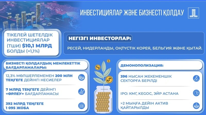 инфографика инфографика