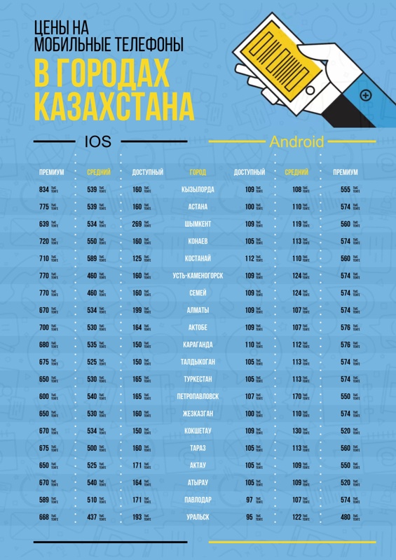 инфографика а