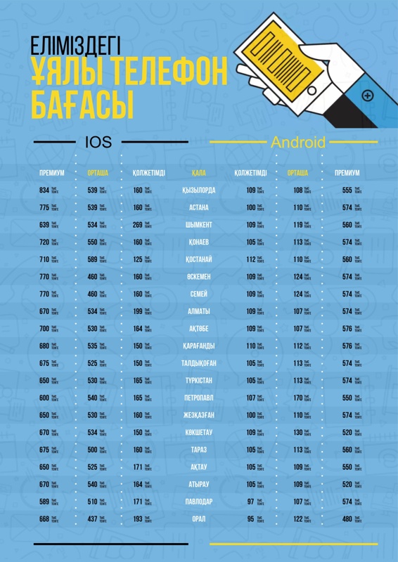 телефон бағасы телефон бағасы