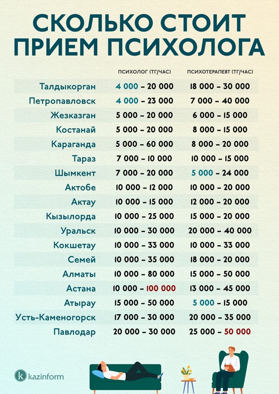 инфографика а