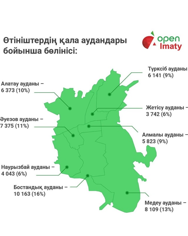 Алматылықтар қандай мәселелерге жиі шағым түсіреді