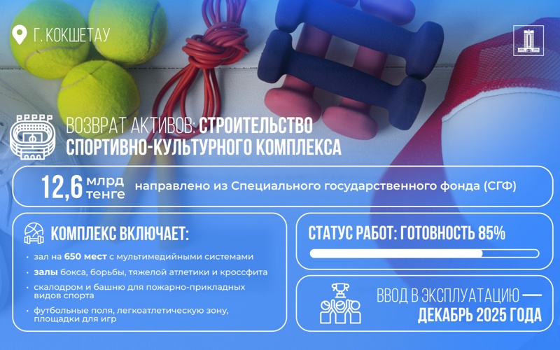 Cпорткомплекс строится в Кокшетау Cпорткомплекс строится в Кокшетау