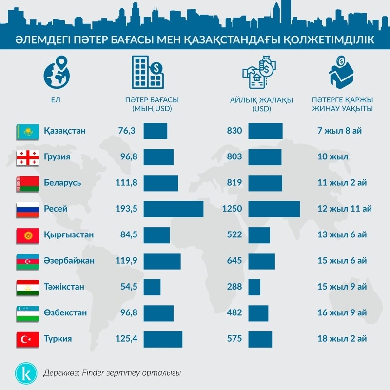 инфографика